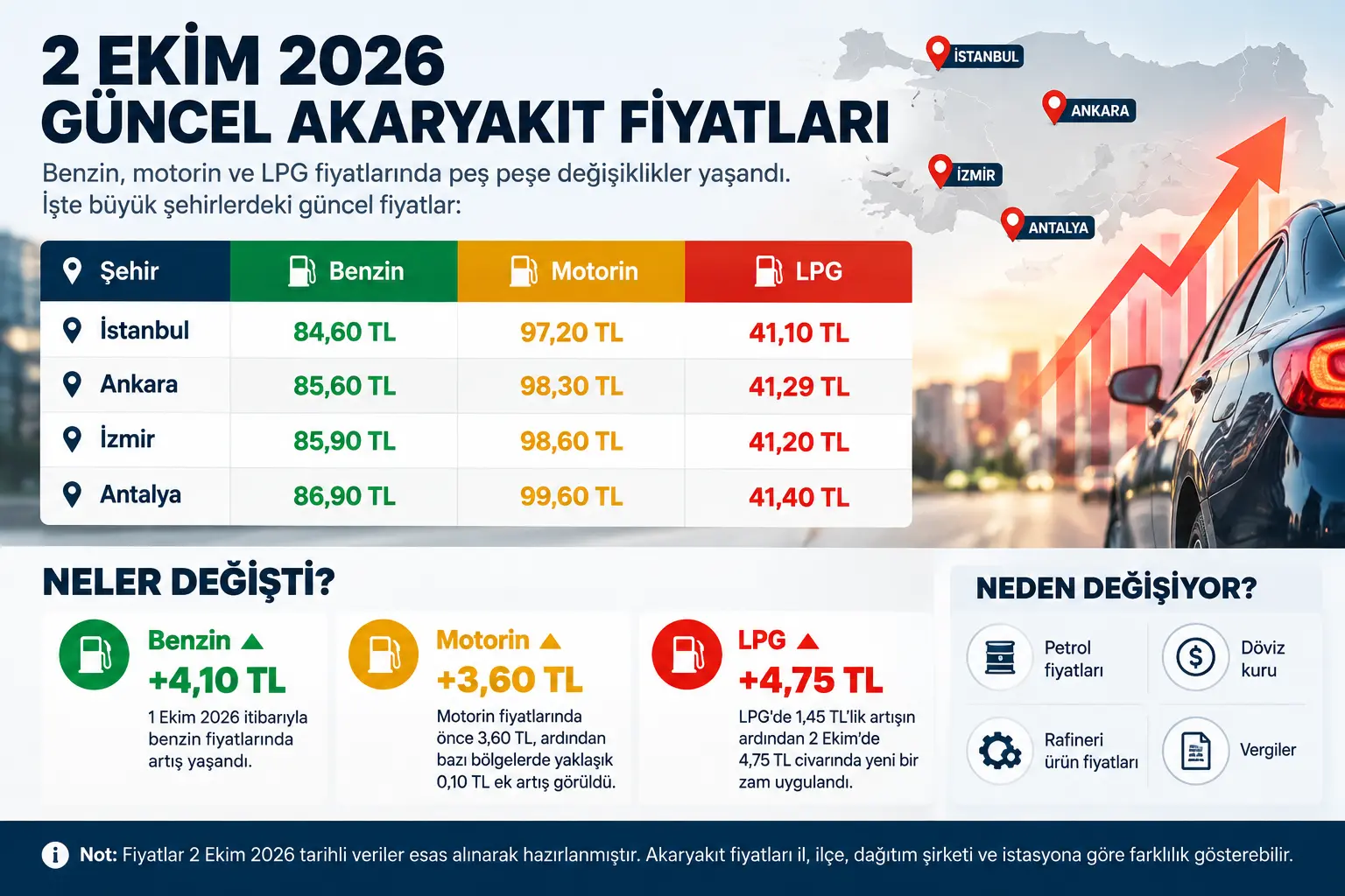 akaryakit fiyatlari zam sonrasi yeni durum