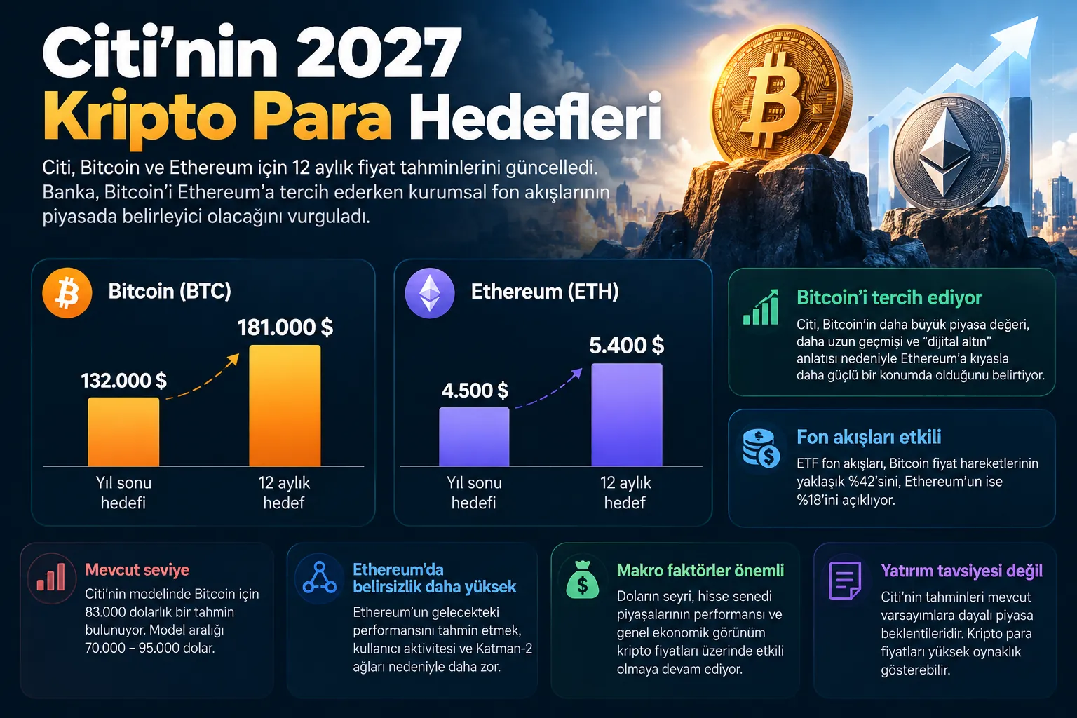 citi 2027 kripto para hedefleri infografik
